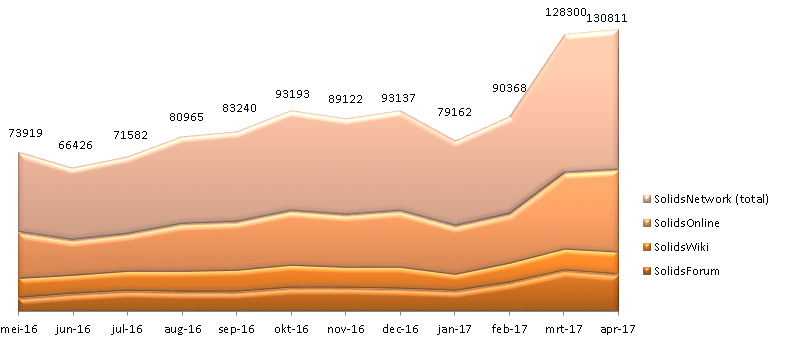 Stats-sn.jpg
