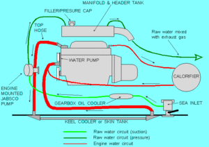 Tank cooling system.gif