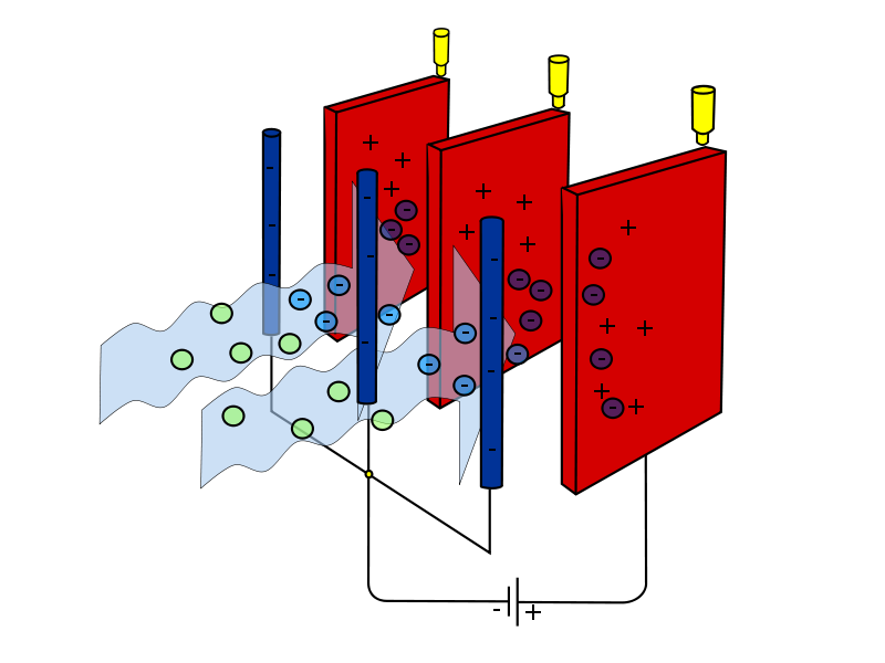 Principle of the Electrostatic Precipitator