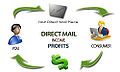 Direct mail marketing.jpg
