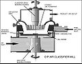 Air Classifier Mills 3.jpg