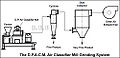 Air Classifier Mills 2.jpg