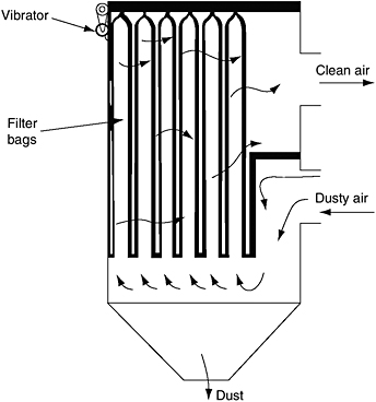 File:Fabric Filters 02.jpg