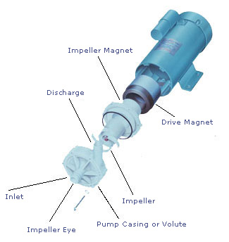File:Centrifugal pump.jpg