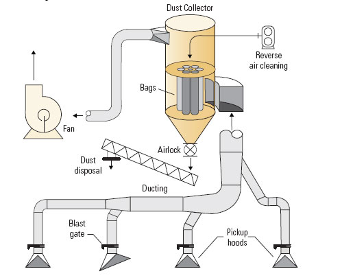 File:Dust Removal System 01.jpg