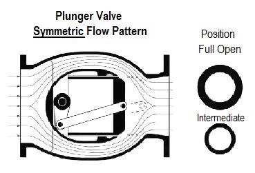 File:Plunger Valve.jpg