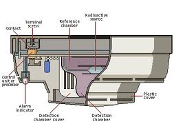 File:Fire Detectors 2.jpg
