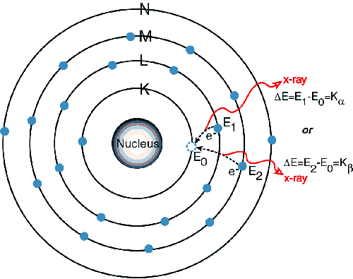 File:X-Ray Fluorescence Spectrometers1.gif