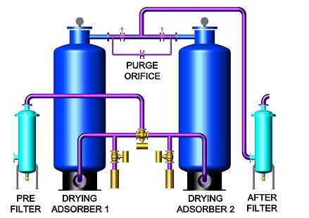 File:Air Dryer 2.jpg