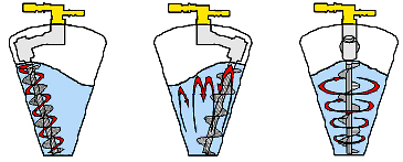 File:Nauta mixing principle.jpg
