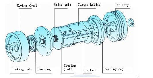 File:Blade Crushers 2.jpg