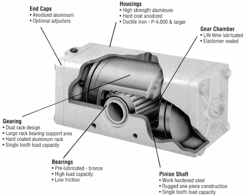 File:Rotary actuators.gif