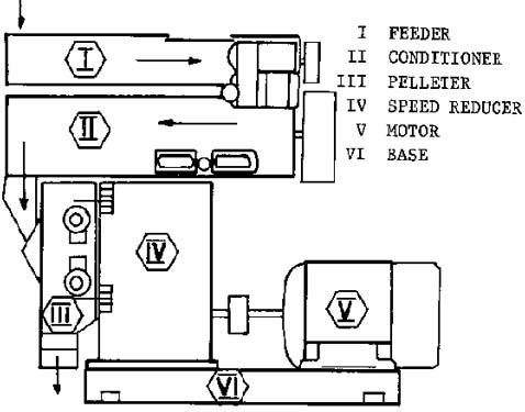 File:Pellet Mills 2.jpg
