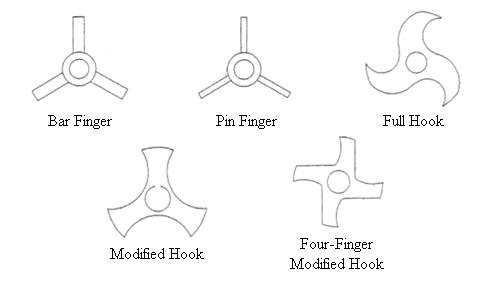 File:Size Reduction Equipments 2.jpg