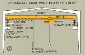 File:Overhead Cranes 1.jpg