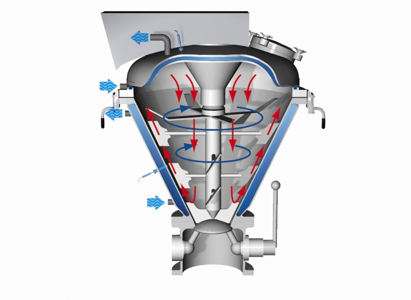 File:High Shear Mixers 2.jpg
