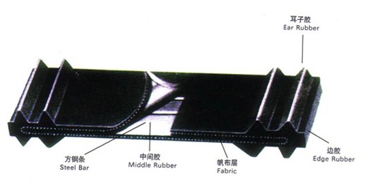 File:Cable-belt-conveyor2.jpg