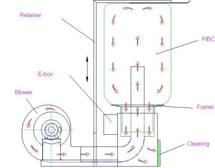 File:FIBC Cleaners diagram.jpg