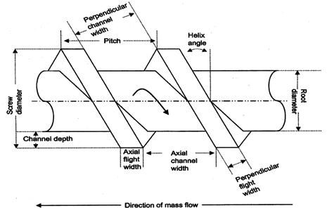 File:EXTRUSION SCREW GEOMETRY.jpg