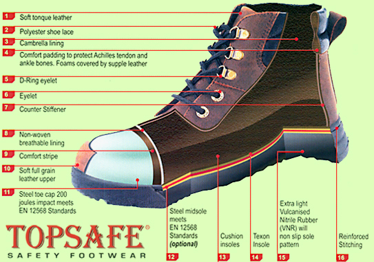 File:Safety Footwear.jpg