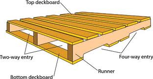 File:WOODEN PALLETS.jpg