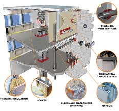 File:Fire protection systems 2.jpg