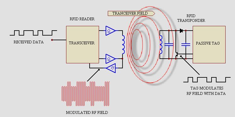 File:RFID 1.jpg