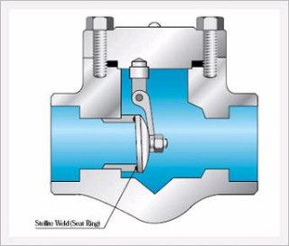 File:Swing Check Valves.jpg