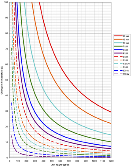 File:Thermal calculation for cabinet cooling.jpg