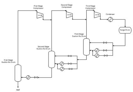 File:Three stage propane chillers.jpg