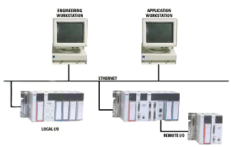 File:Process control system.gif