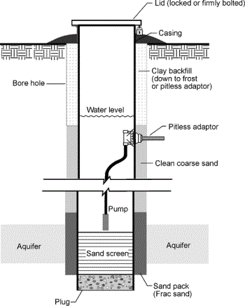 File:Well pump.gif