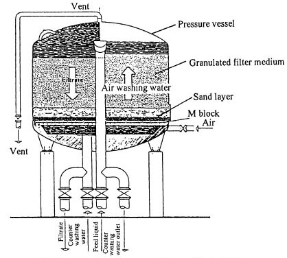 File:Deep Bed Filters 03.jpg