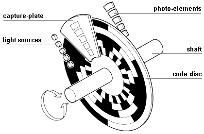 File:Encoders1.gif