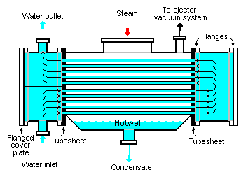 File:Silo-cooler.png