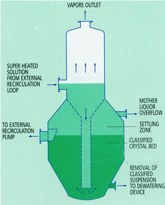File:Crystallizers 3.jpg