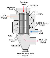 File:Preheater 2.jpg