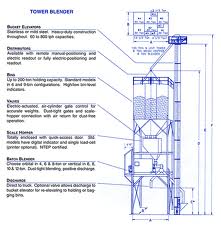 File:Tower Blender 2.jpg