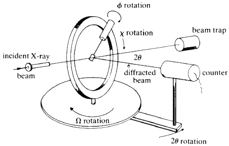 File:Diffractometers schematic diagram.gif