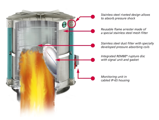 File:Fire trap.jpg