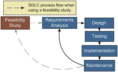 File:Feasibility Study.jpg