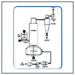 File:Spin-flash-dryers-250x250.jpg