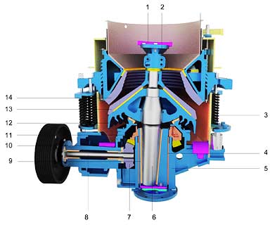 File:Short Head Cone Crushers 2.jpg