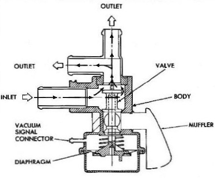 File:Diverter valve cross section.jpg