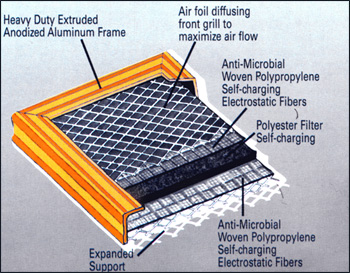 File:Electrostatic Filters 03.jpg