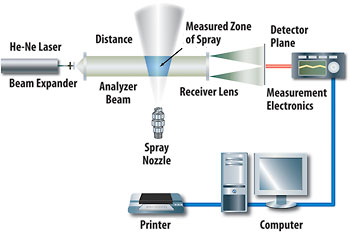 File:Laser diffraction analyzers.jpg