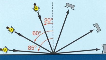 File:Angles Used by the Gloss Meter.jpg