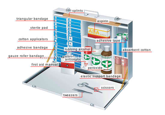 File:First-aid kit.jpg