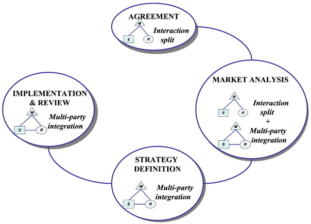 File:Industrial marketing.jpg