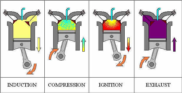 File:Diesel engine.jpg